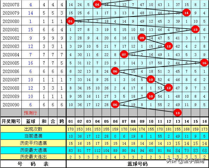 管家婆三肖一碼一定中特079期 45-27-30-18-05-46T：35,管家婆三肖一碼一定中特，揭秘神秘數(shù)字組合079期與獨特號碼組合45-27-30-18-05-46T，35的秘密