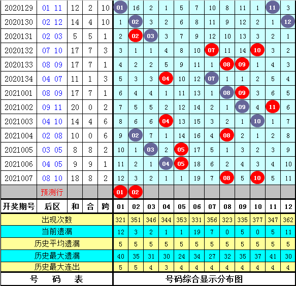 24年新澳免費(fèi)資料014期 12-19-22-23-25-34A：33,探索新澳免費(fèi)資料，揭秘第014期彩票數(shù)字的秘密（關(guān)鍵詞，24年、新澳免費(fèi)資料、第014期、數(shù)字組合）