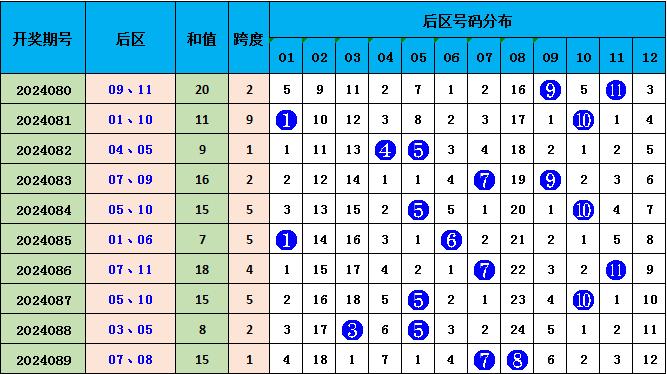 626969澳彩資料2025年020期 18-24-25-26-33-40K：04,探索澳彩資料，解析6269期與預(yù)測未來趨勢