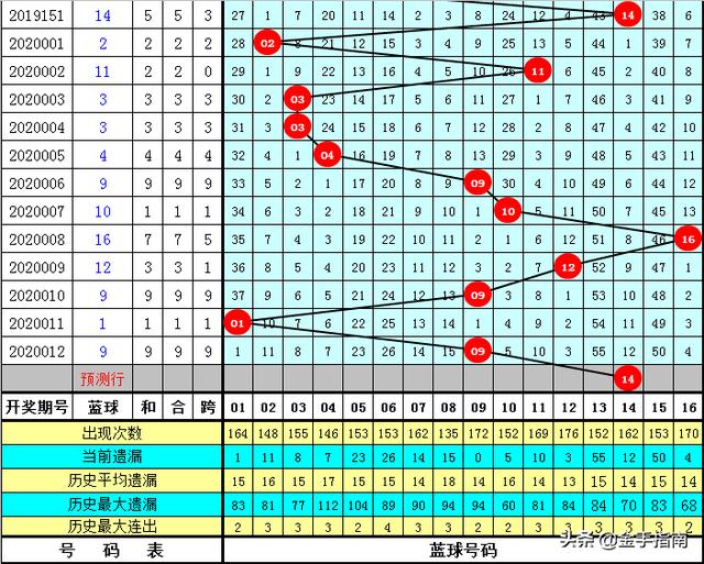 2025新奧今晚開獎號碼018期 04-11-12-20-38-42D：05,探索未知，新奧彩票的奧秘與期待——以2025年第018期開獎號碼為例