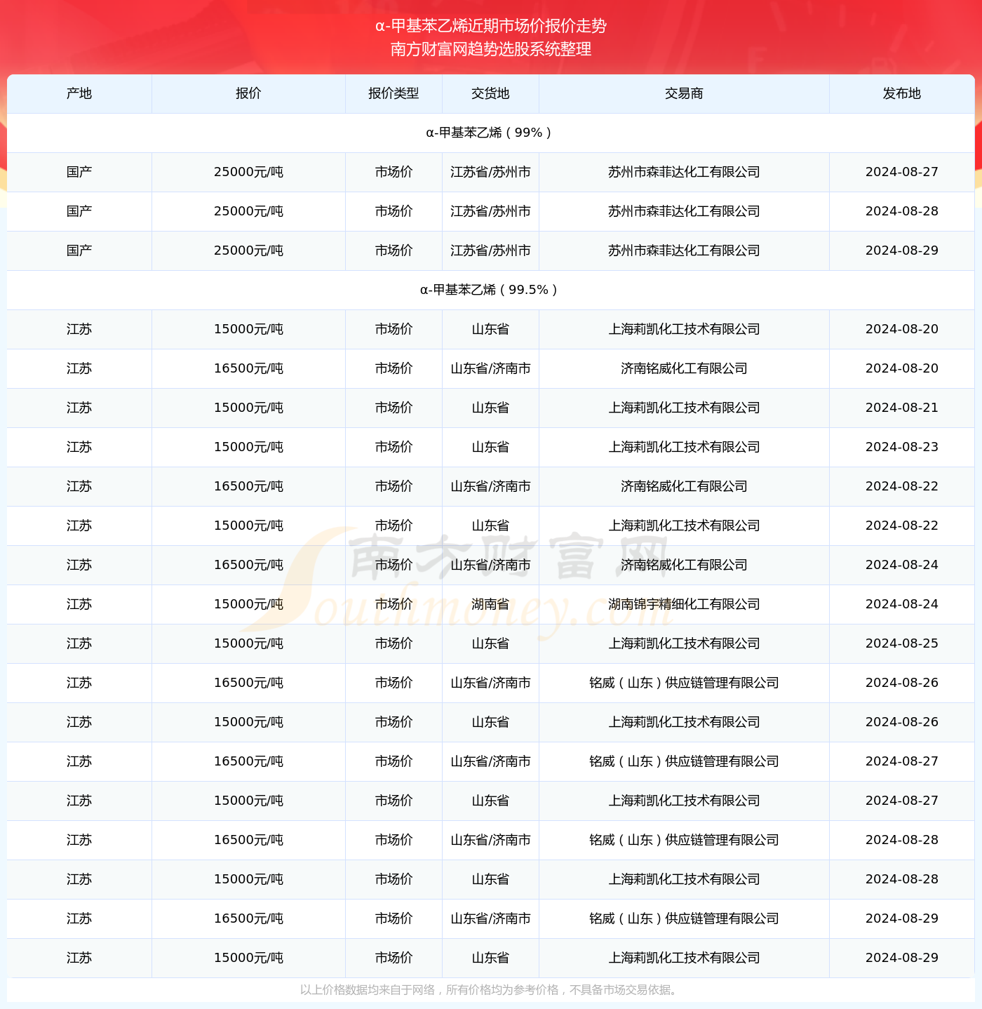 2025新澳資料大全097期 03-04-12-29-44-46Z：21,探索新澳資料大全，揭秘第097期彩票的秘密與未來展望（關鍵詞，2025新澳資料大全第097期 03-04-12-29-44-46 Z，21）