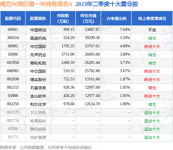 新澳天天開獎(jiǎng)資料大全最新046期 02-30-19-29-09-25T：44,新澳天天開獎(jiǎng)資料解析，046期開獎(jiǎng)數(shù)據(jù)深度探討與策略分析