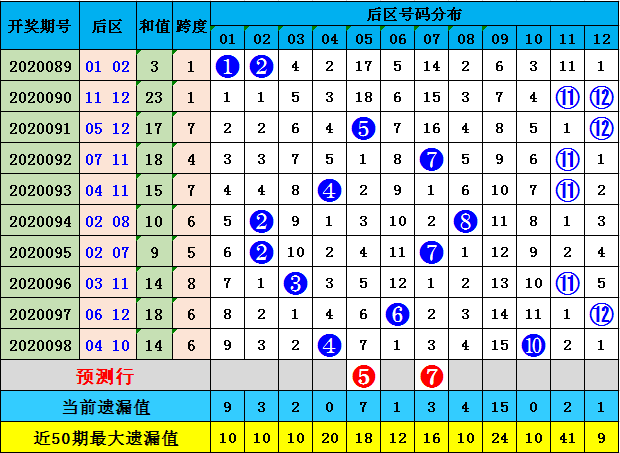 正版資料免費資料大全十點半012期 06-11-21-22-27-36Z：16,正版資料免費資料大全十點半第012期 Z，16 深度研究及價值挖掘