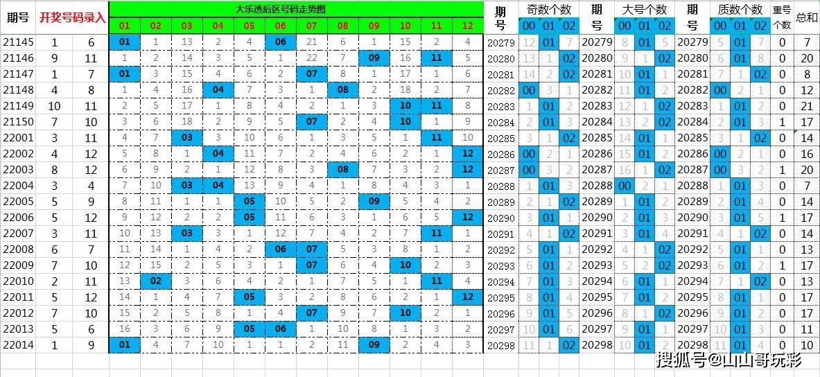 7777788888管家婆資料008期 02-12-17-22-26-29Z：11,探索神秘的管家婆資料，7777788888與特殊期數背后的故事