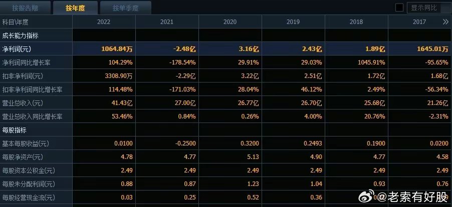 新澳2025年精準資料32期123期 15-23-27-30-36-45W：06,新澳2025年精準資料解析，探索未來數據趨勢的奧秘