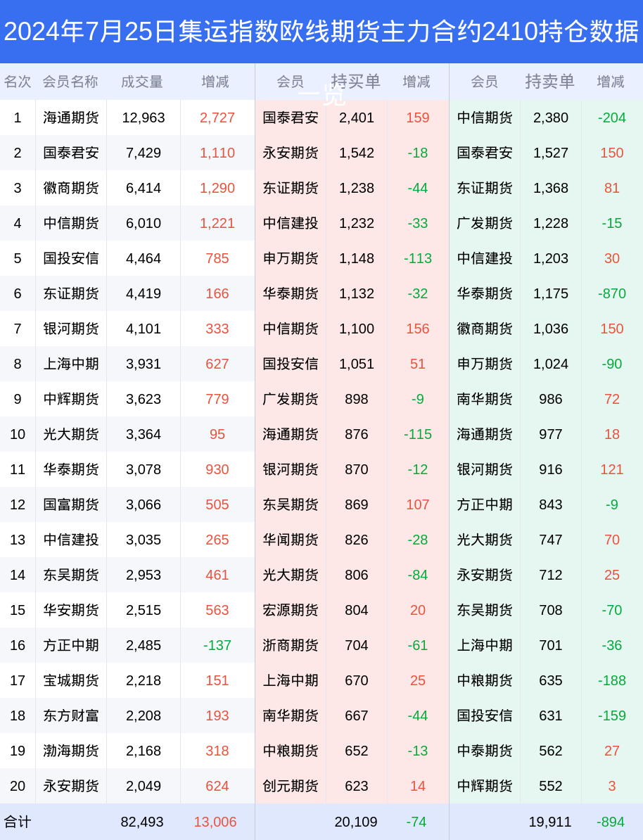 2024新澳今晚資料年051期028期 11-18-20-25-33-41F：24,探索新澳，2024年今晚資料的深度解析（第051期與第028期）