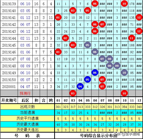 新澳天天免費資料大全146期 05-13-15-24-27-39E：16,新澳天天免費資料大全解析，探索第146期的數字奧秘（關鍵詞，05-13-15-24-27-39E，16）