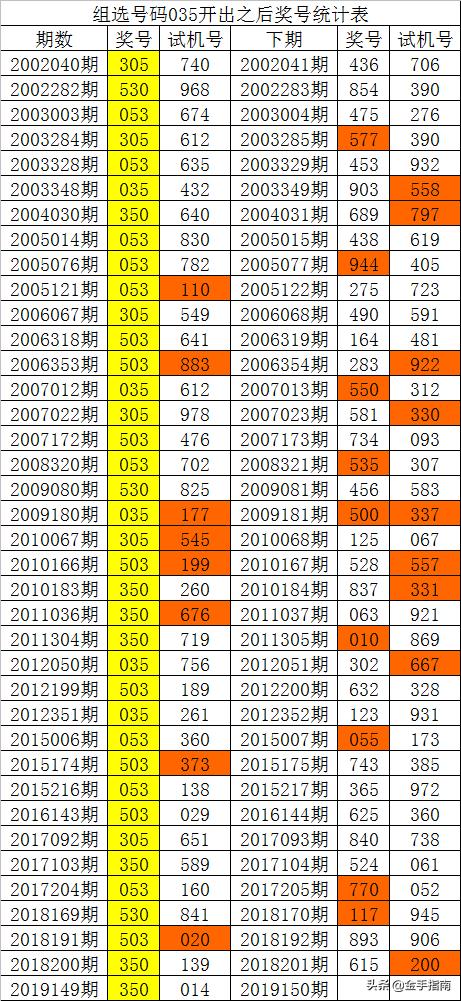 944CC天天彩資料035期 26-09-41-21-46-05T：03,探索944CC天天彩資料第035期，解密數(shù)字組合的魅力