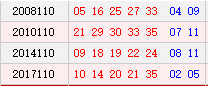 新澳門最新開獎記錄查詢第28期080期 18-24-27-29-36-40H：41,新澳門最新開獎記錄查詢第28期至第080期深度解析，揭秘數(shù)字背后的故事（第18-24-27-29-36-40期及附加號碼H，41）