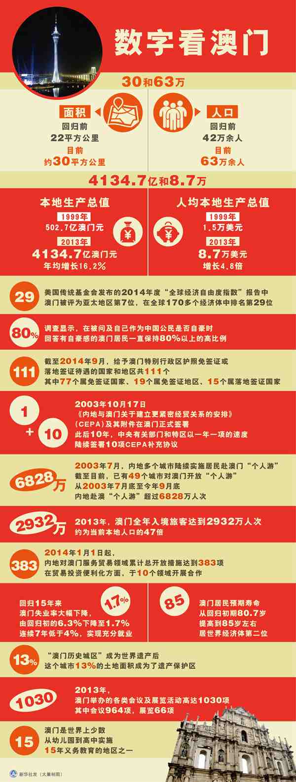 新澳門資料大全正版資料2025年免費下載096期 07-17-24-30-36-45D：27,新澳門資料大全正版資料2023年免費下載第X期，探索數字世界的寶藏