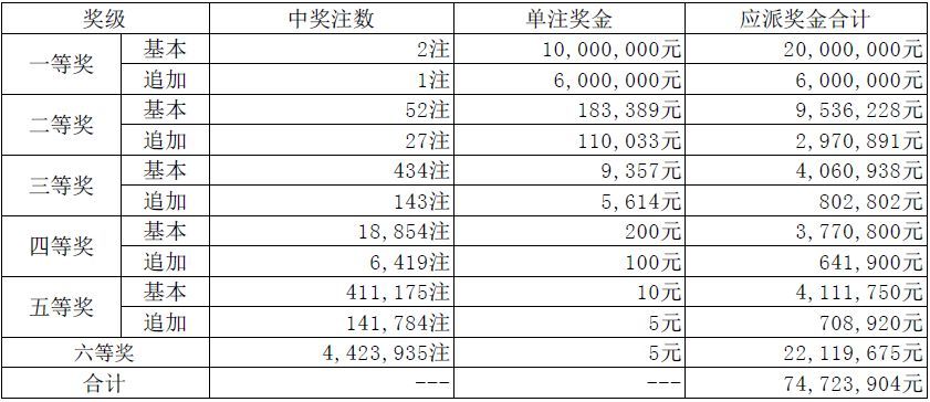 新澳天天開獎資料大全262期022期 01-03-16-21-42-49A：02,新澳天天開獎資料解析，探索第262期與第022期的奧秘（關(guān)鍵詞，01-03-16-21-42-49A）