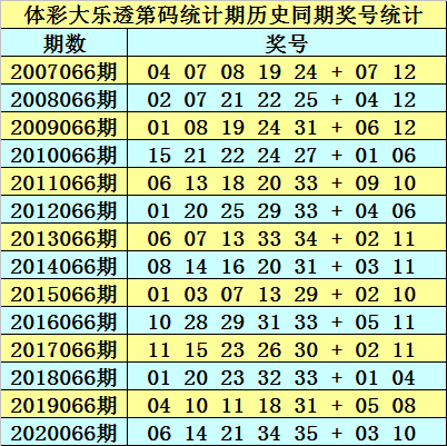 新澳資料免費(fèi)長期公開嗎127期 02-03-09-26-28-33P：07,新澳資料免費(fèi)長期公開嗎第127期，深度探討與揭秘