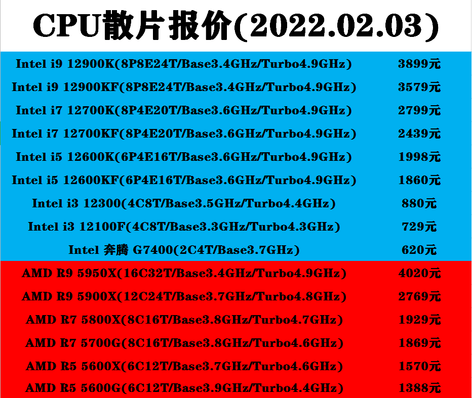 2025澳彩管家婆資料傳真088期 03-10-11-21-28-36J：26,探索澳彩管家婆資料傳真，第088期的獨(dú)特魅力與預(yù)測(cè)分析