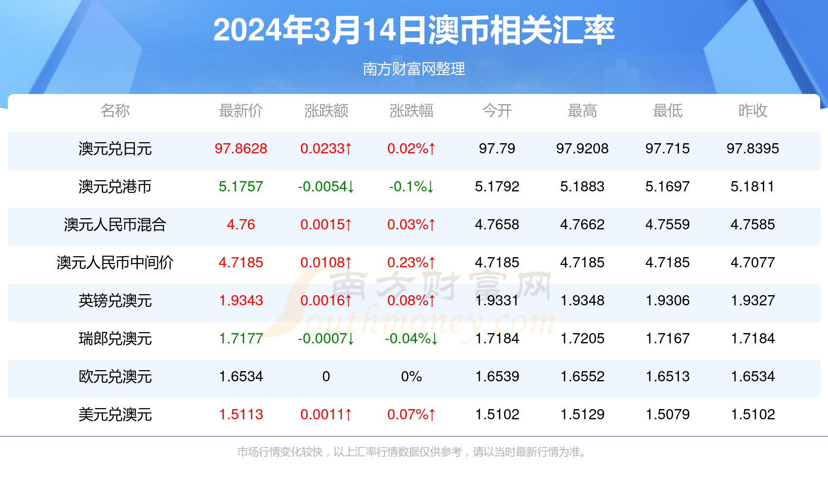 2024新澳今晚開獎號碼139083期 10-14-21-29-30-34A：48,探索彩票奧秘，新澳今晚開獎號碼預(yù)測——以第139083期為例