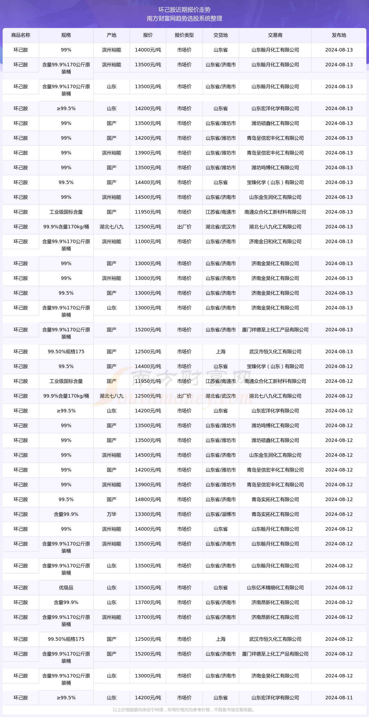 2024新奧精準版資料077期 10-23-26-33-43-48S：44,探索新奧精準版資料，揭秘第077期數字組合的秘密（關鍵詞，新奧精準版資料、數字組合、預測分析）