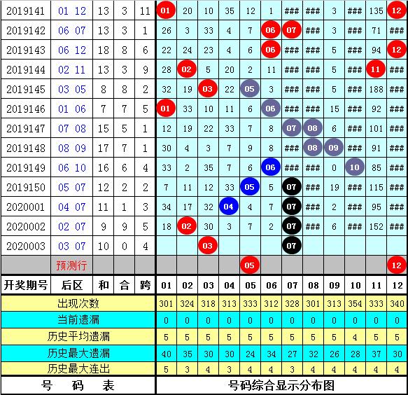 2025年新跑狗圖最新版092期 05-07-11-13-34-38A：19,探索新跑狗圖最新版，一場數字與想象的冒險之旅（第092期）