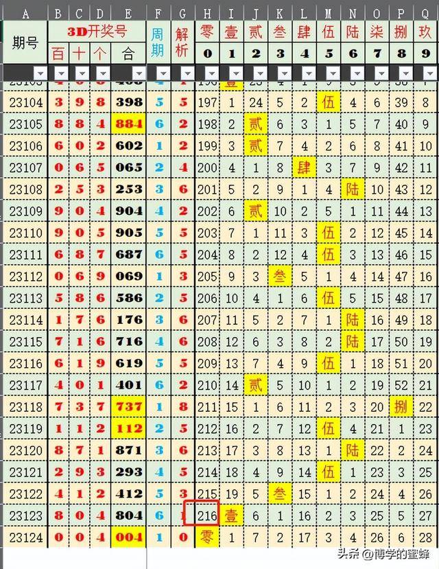 澳門一碼一碼100準(zhǔn)確開獎(jiǎng)結(jié)果073期 11-31-40-45-46-48D：30,澳門一碼一碼精準(zhǔn)開獎(jiǎng)結(jié)果解析——第073期開獎(jiǎng)紀(jì)實(shí)