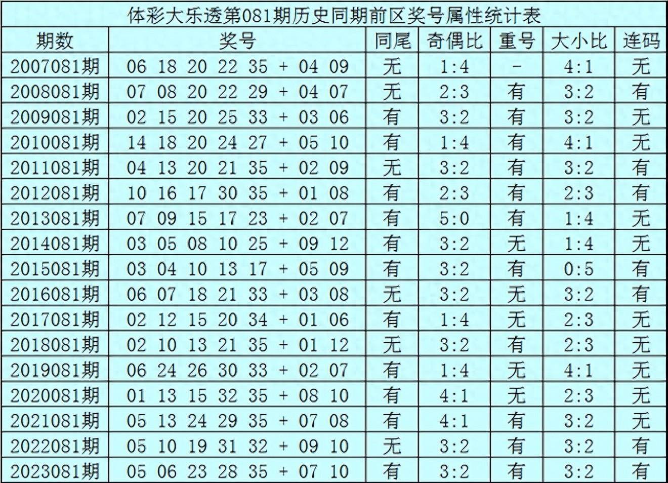 澳門一碼一碼100準確開獎結果查詢網站102期 05-20-26-47-48-49L：34,澳門一碼一碼100%準確開獎結果查詢網站——第102期開獎結果及解析