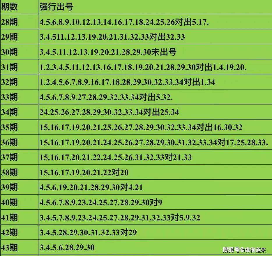 新澳門彩出號綜合走勢圖看331斯087期 01-03-05-14-27-40J：15,新澳門彩出號綜合走勢圖解析，探索期號331與候選號碼087期中的奧秘