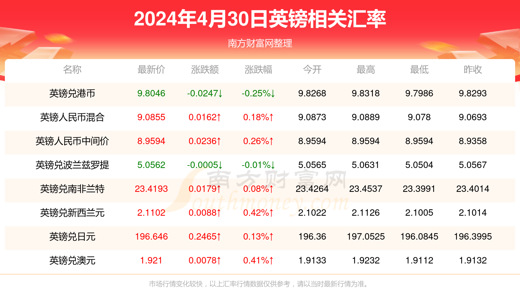 新澳門天天開獎資料大全119期 01-03-20-26-30-40K：36,新澳門天天開獎資料解析，第119期開獎數據與深度解讀（關鍵詞，01-03-20-26-30-40 K，36）