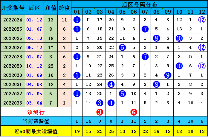 2025全年資料免費大全功能097期 01-08-17-27-38-42X：08,探索未來，2025全年資料免費大全功能第097期深度解析與探索 01-08-17-27-38-42X