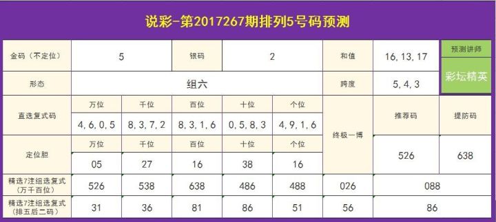 今晚澳門特馬開的什么號碼2025077期 11-23-25-26-30-33F：09,今晚澳門特馬開獎號碼分析預(yù)測——以第2025077期為例