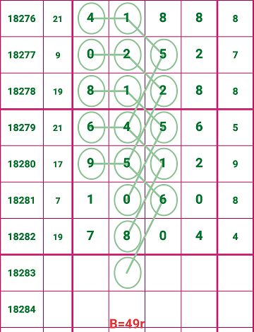 7777788888新版跑狗圖解析121期 01-08-27-33-38-47Q：33,深度解析7777788888新版跑狗圖第121期，從數字分布洞察玄機