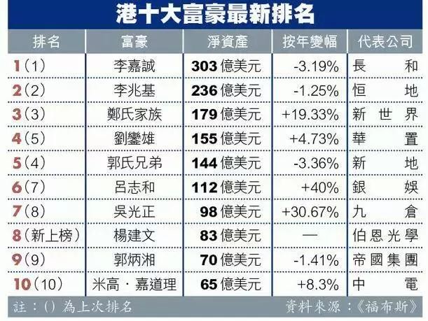 二四六香港全年資料大全145期 07-09-10-33-46-48L：44,二四六香港全年資料大全詳解，第145期及關(guān)鍵數(shù)字解析（07-09-10-33-46-48L，44）