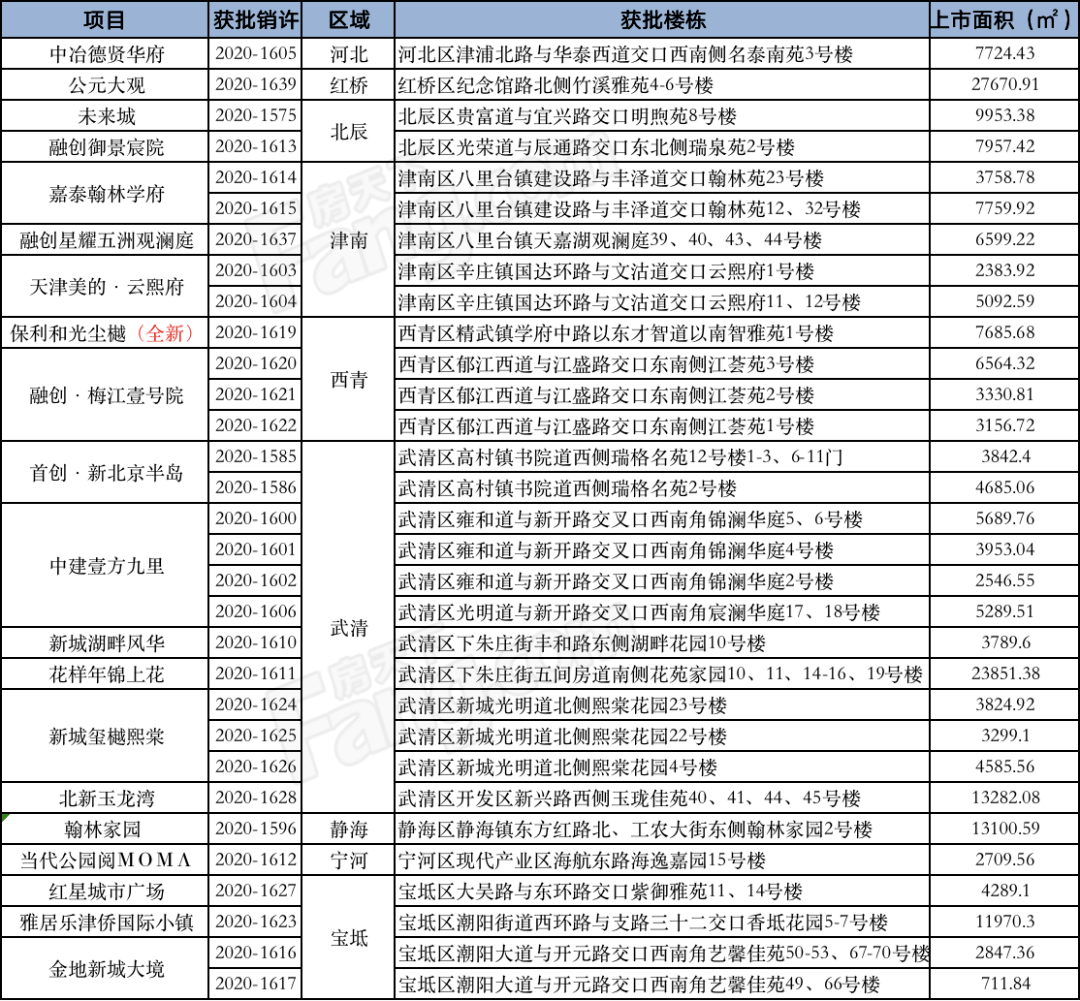 為虎作倀 第47頁