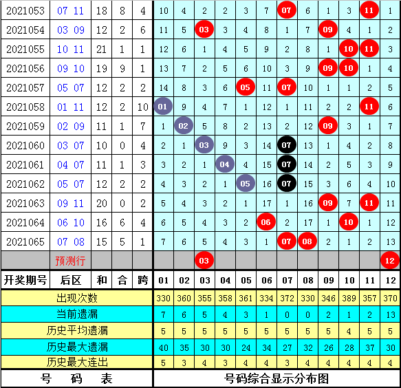 澳門碼的全部免費的資料028期 06-10-13-21-35-40M：46,澳門碼的全部免費資料解析——第028期及特定數字組合探索