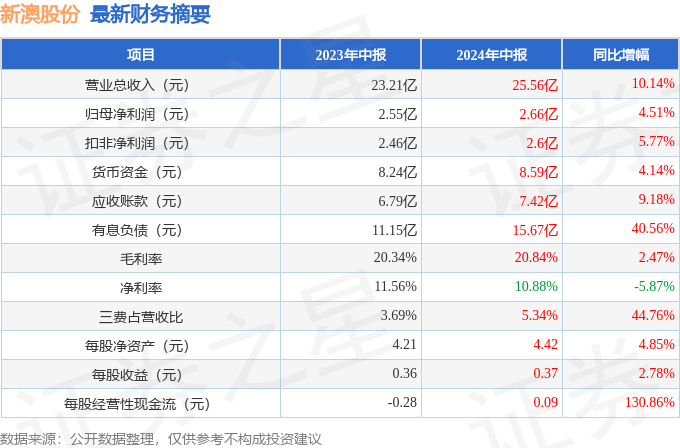 2025新澳正版資料035期 06-07-34-42-47-48M：12,探索2025新澳正版資料第035期，深度解析數字組合06-07-34-42-47-48M與神秘數字12的魅力