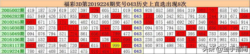 香港930精準(zhǔn)三期必中一期131期 03-10-34-35-40-47R：46,香港930精準(zhǔn)三期必中一期，揭秘彩票背后的秘密與策略（第131期分析）