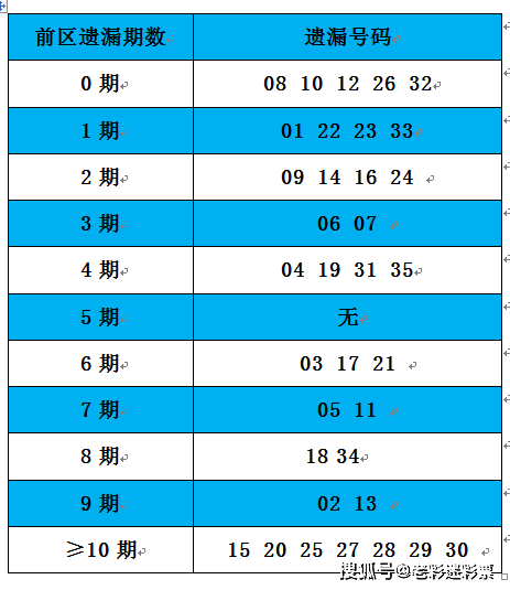 2025年全年資料免費大全優(yōu)勢017期 06-12-16-24-29-47W：17,探索未來，2025年全年資料免費大全優(yōu)勢017期