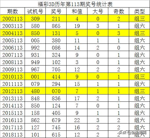 2025六開彩天天免費資料070期 10-19-34-45-05-47T：26,探索六開彩，2025年免費資料解析與策略探討（第070期）