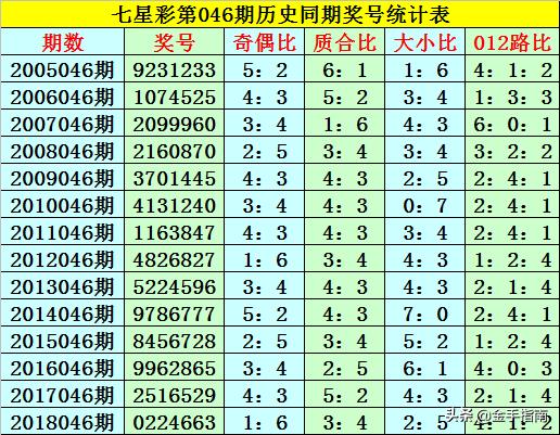 一碼包中9點(diǎn)20公開046期 12-19-26-30-31-44A：06,一碼包中揭秘，046期9點(diǎn)20分公開開獎號碼12-19-26-30-31-44A與特別號碼06的背后故事