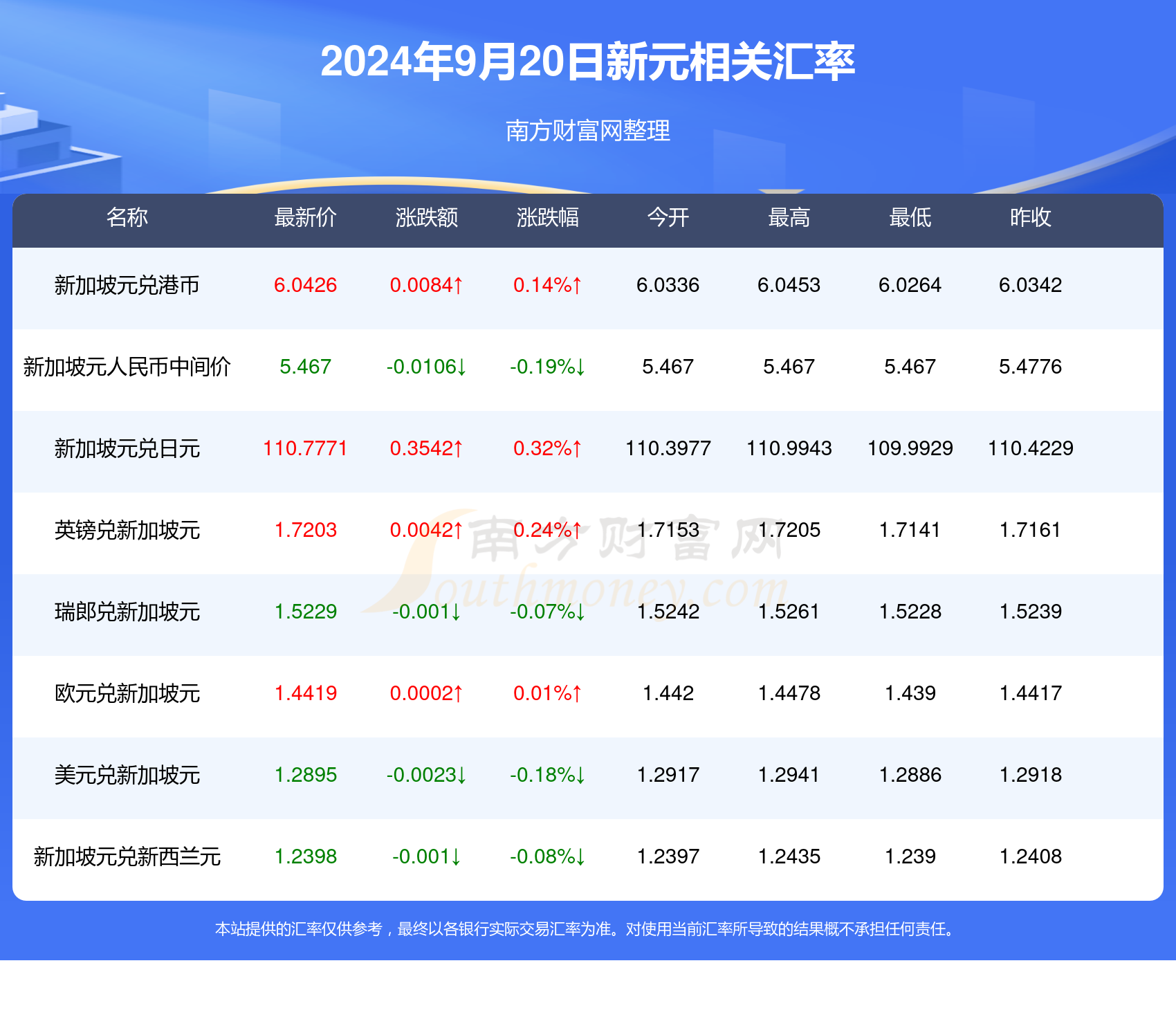 新澳天天開獎資料大全1052期003期 11-22-07-39-42-18T：06,新澳天天開獎資料解析，第1052期與第003期的數字奧秘（附開獎號碼，11-22-07-39-42-18T，06）